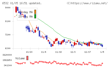 ベイカレントチャート