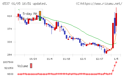 WASHハウスチャート