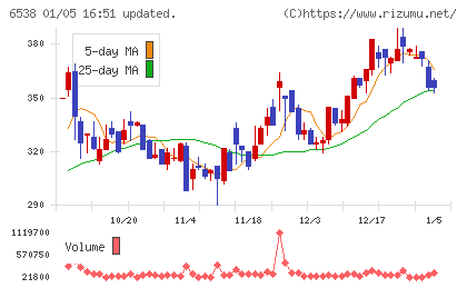 ディスラプターズチャート