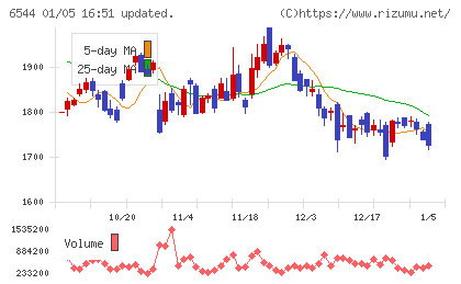 ジャパンエレベーターサービスホールディングスチャート