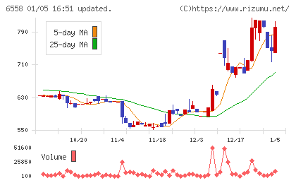 クックビズチャート