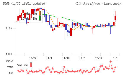神戸天然物化学チャート