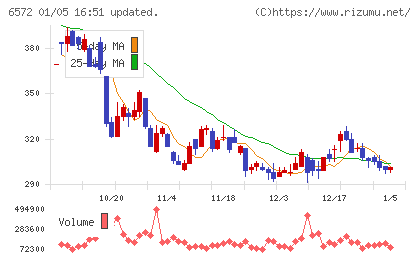 オープングループチャート