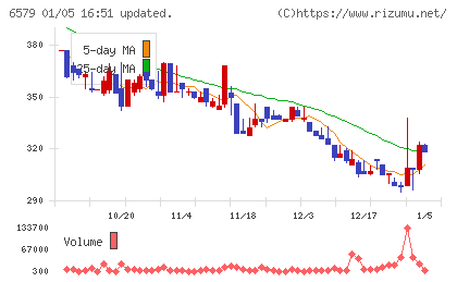 ログリーチャート