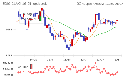 マキタチャート