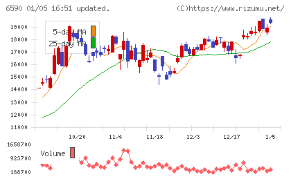 芝浦メカトロニクスチャート