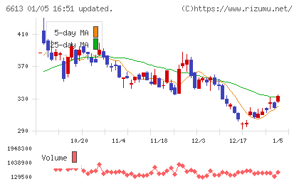 QDレーザチャート
