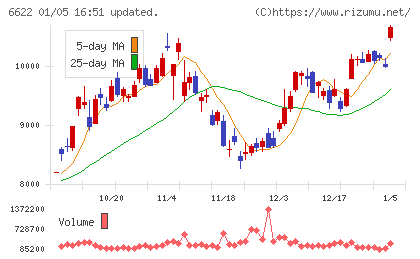 ダイヘンチャート