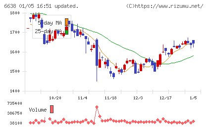 ミマキエンジニアリングチャート