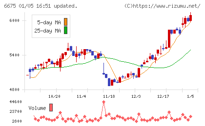 サクサチャート
