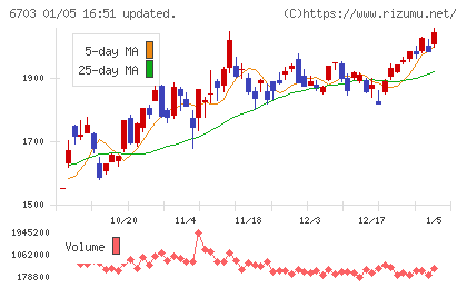 ＯＫＩチャート