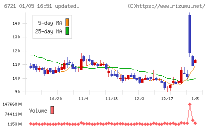ウインテストチャート