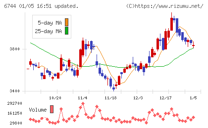能美防災チャート