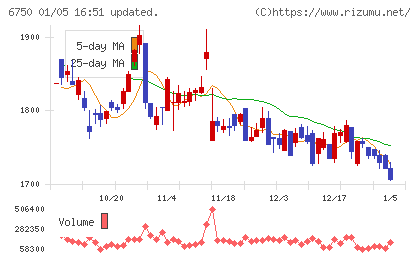 エレコムチャート