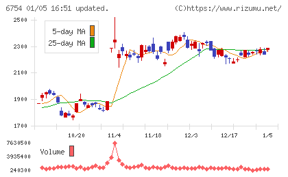 アンリツチャート