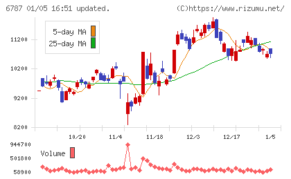メイコーチャート