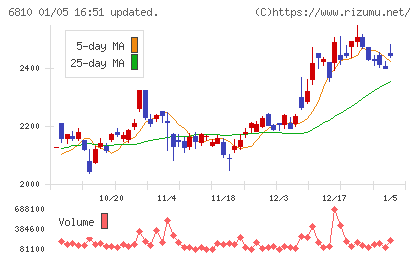マクセルチャート