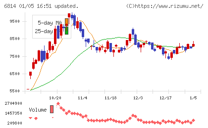 古野電気チャート