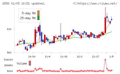 小野測器チャート
