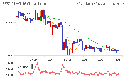 ＯＢＡＲＡ　ＧＲＯＵＰチャート