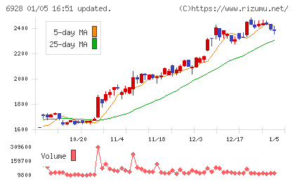エノモトチャート