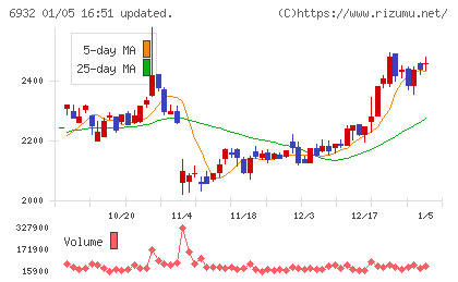 遠藤照明チャート