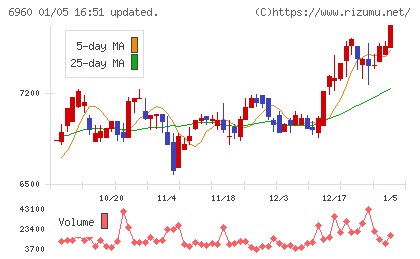 フクダ電子チャート