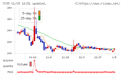 ａｎｄ　ｆａｃｔｏｒｙチャート