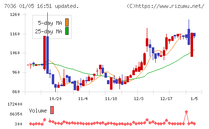 イーエムネットジャパンチャート