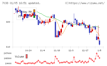 フロンティア・マネジメントチャート