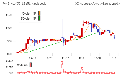 アルーチャート