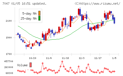 ポートチャート