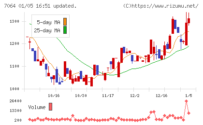 ハウテレビジョンチャート