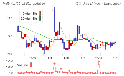 サイバー・バズチャート