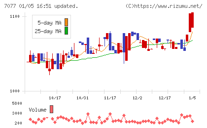 ALiNKインターネットチャート