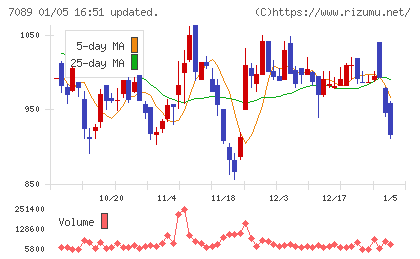 フォースタートアップスチャート
