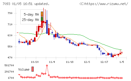 アディッシュチャート