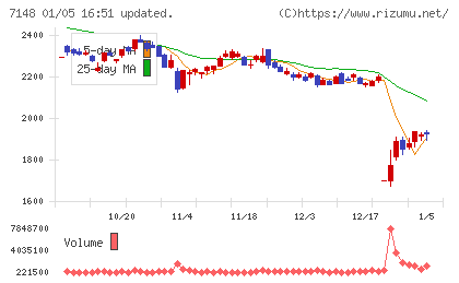 ＦＰＧチャート