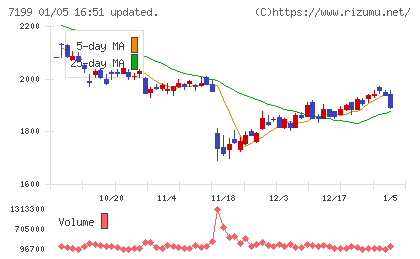 プレミアグループチャート