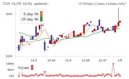 エッチ・ケー・エスチャート
