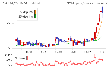 ブロードマインドチャート