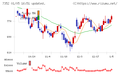 ＴＷＯＳＴＯＮＥ＆Ｓｏｎｓチャート