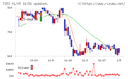 ＫＩＹＯラーニングチャート