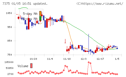 リファインバースグループチャート