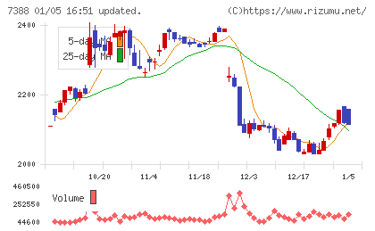 FPパートナーチャート
