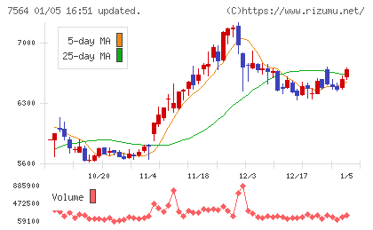 ワークマンチャート