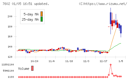 レダックスチャート