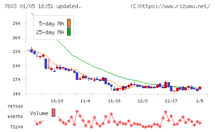 ジーイエットチャート