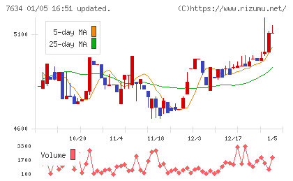 星医療酸器チャート