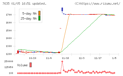 杉田エースチャート